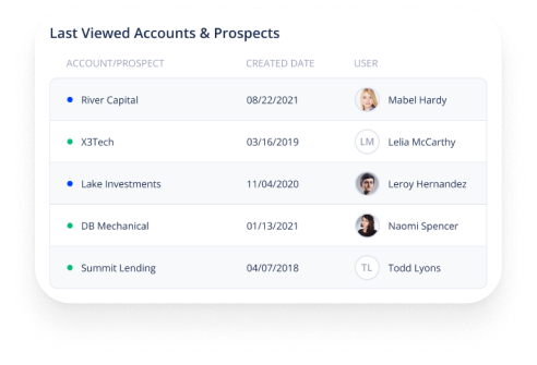 dashboardprospect
