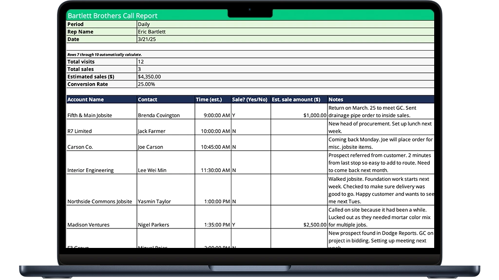 sales call report template