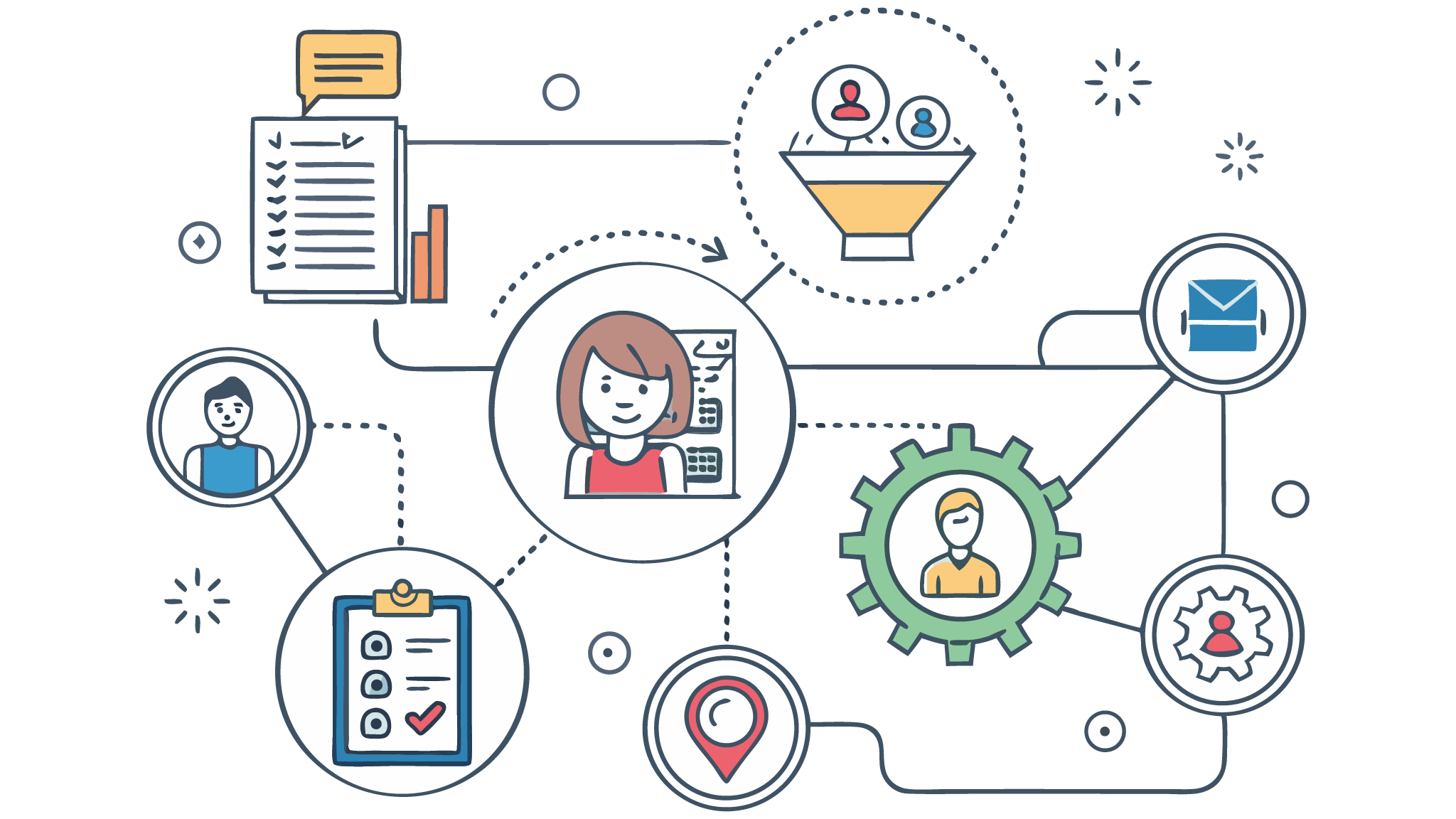 field sales automation