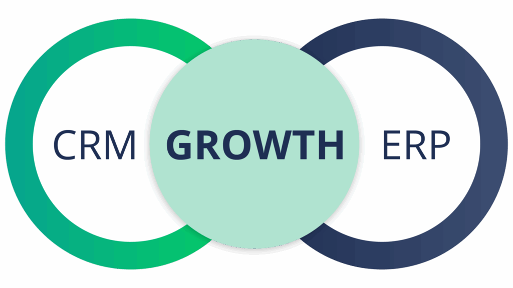 crm erp integration