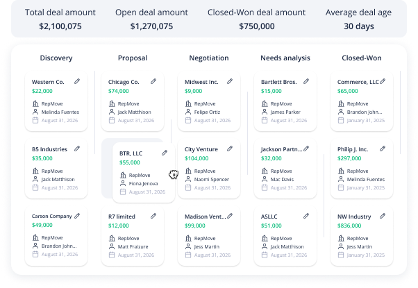 repmove pipeline and deals
